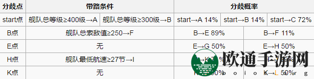 《战舰少女r》北海风暴6-2攻略