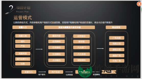 《贝壳满满》赚钱方法