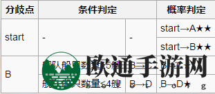 《战舰少女r》扶桑海域攻略2-1攻略