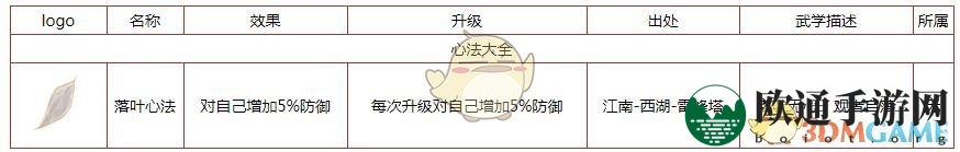 《所谓侠客》落叶心法详解