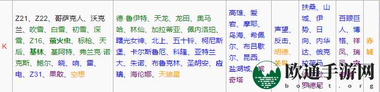 《战舰少女r》星洲海峡突破3-3攻略