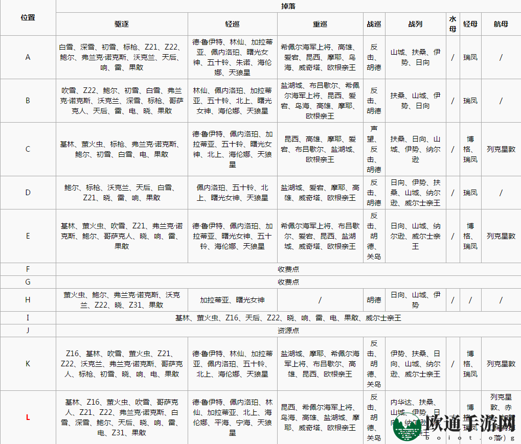 《战舰少女r》西行航线开辟4-4攻略