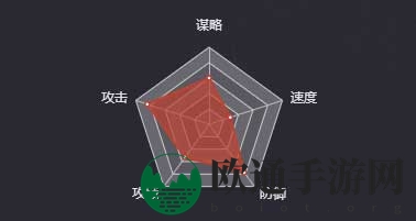 《率土之滨》魏延图鉴