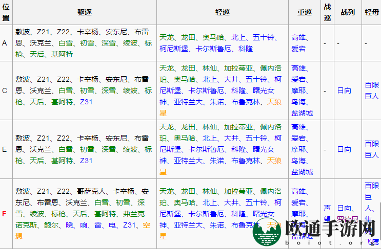 《战舰少女r》扶桑海域攻略2-1攻略